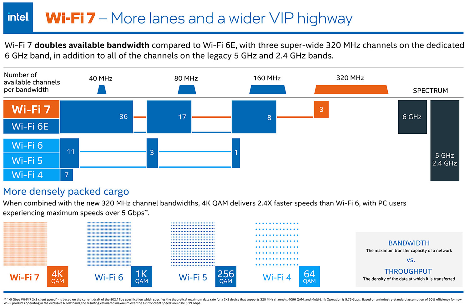 intel-infographic02-Wi-Fi Evolution 4 to 7 Small